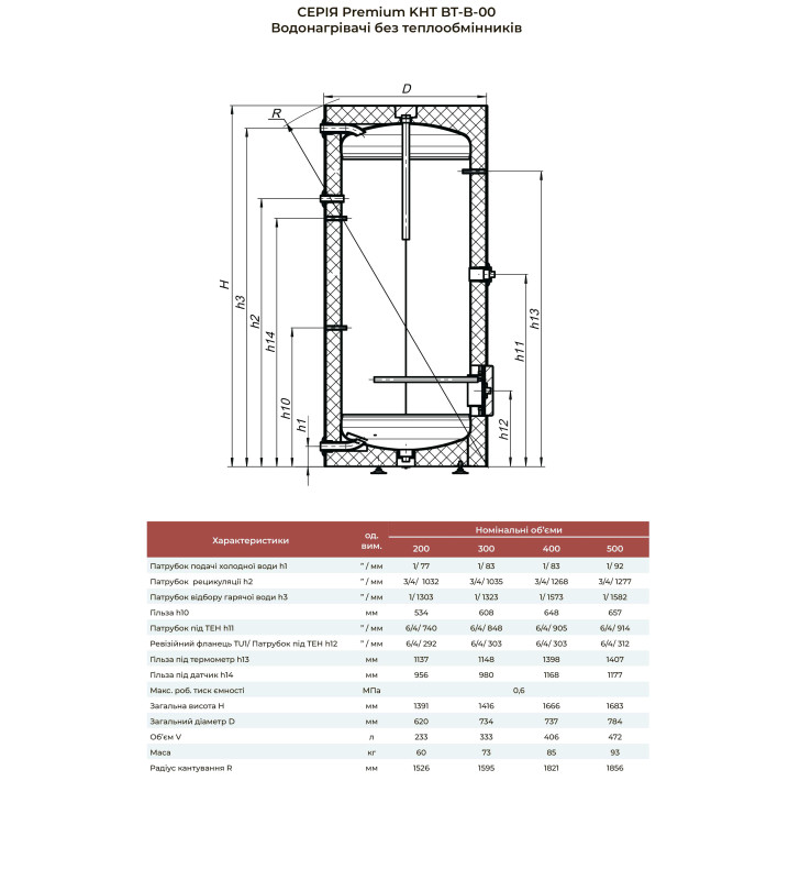 Бойлер без теплообменников Premium KHT BT-B-00-400-WP-PU техническая документация