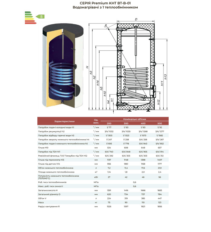 Бойлер с одним теплообменником Premium KHT BT-B-01-200-WP-PU техническая документация