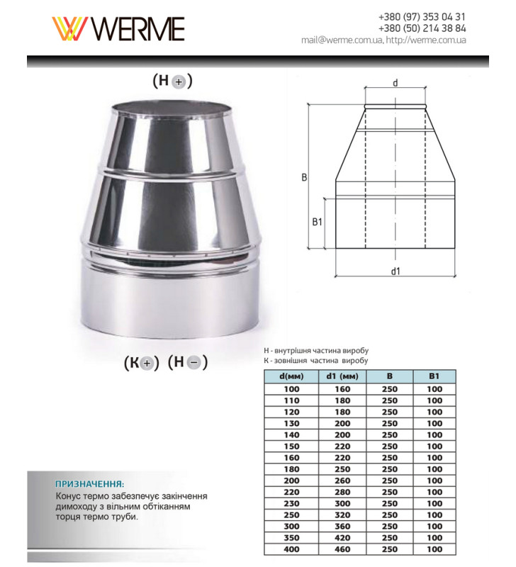 Конус термо чертеж