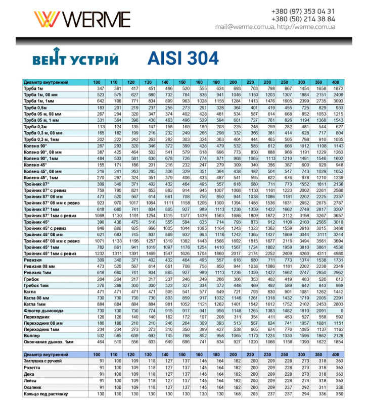 Кагла поворотная купить цена