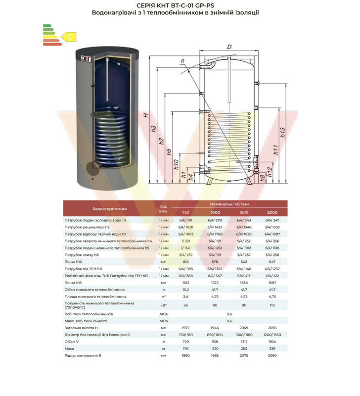 Бойлер с одним теплообменником BT-С-01-1500-GP-PU техническое описание