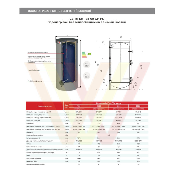 Бойлер без теплообменников BT-С-00-750-GP-PU чертеж техническое описание