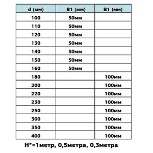 Таблица с габаритами трубы
